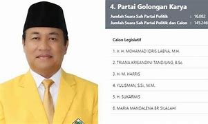 Anggota Dpr Ri Dapil Riau